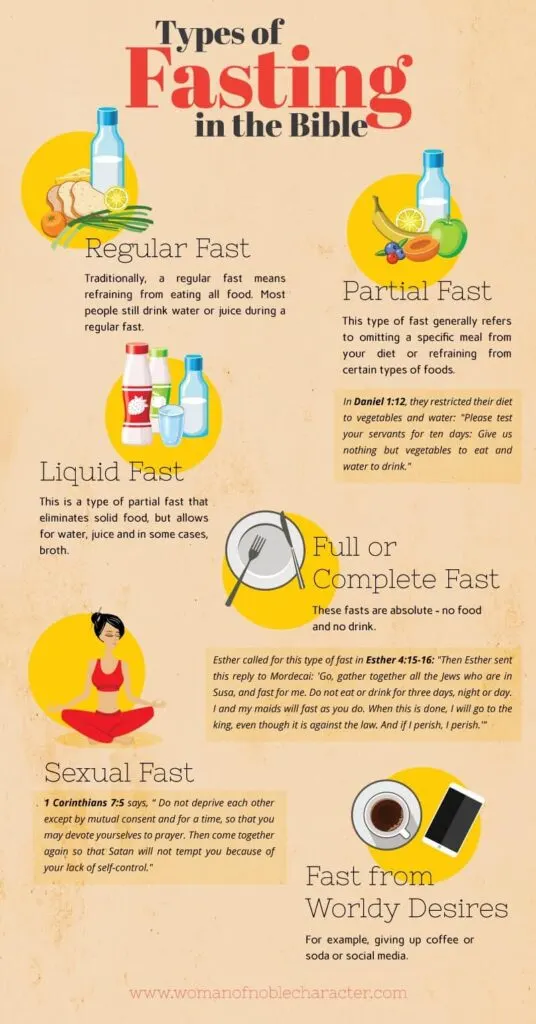types of fasting in the Bible infographic