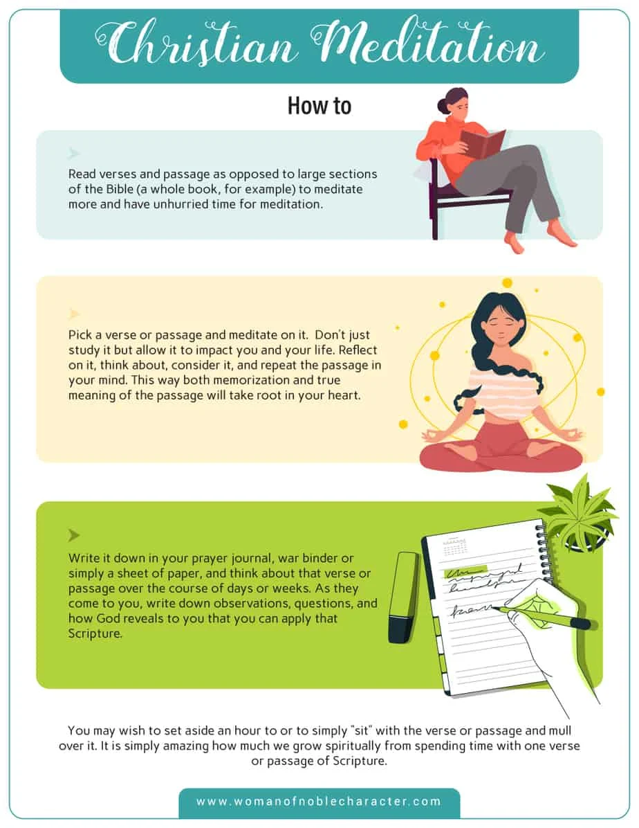 Infographic about how to do Christian meditation 